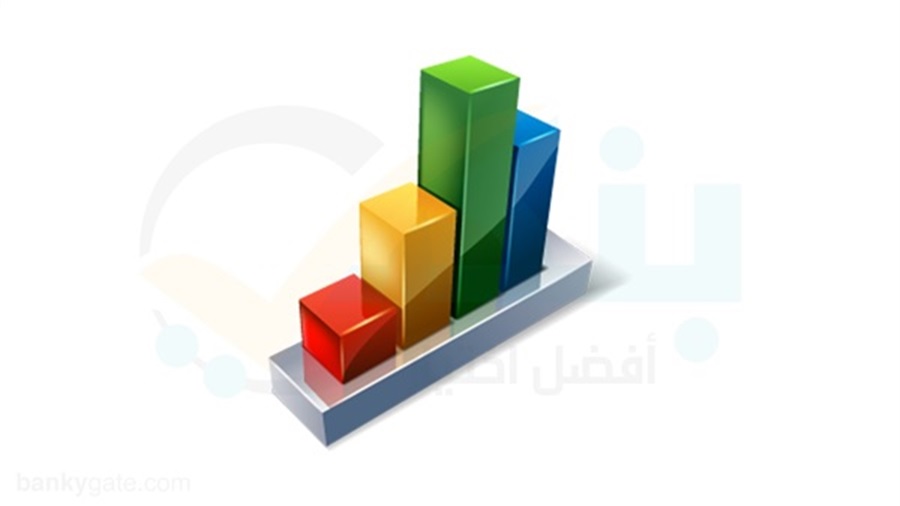 مؤشرات الاداء المالي للربع الاول ٢٠٢٠