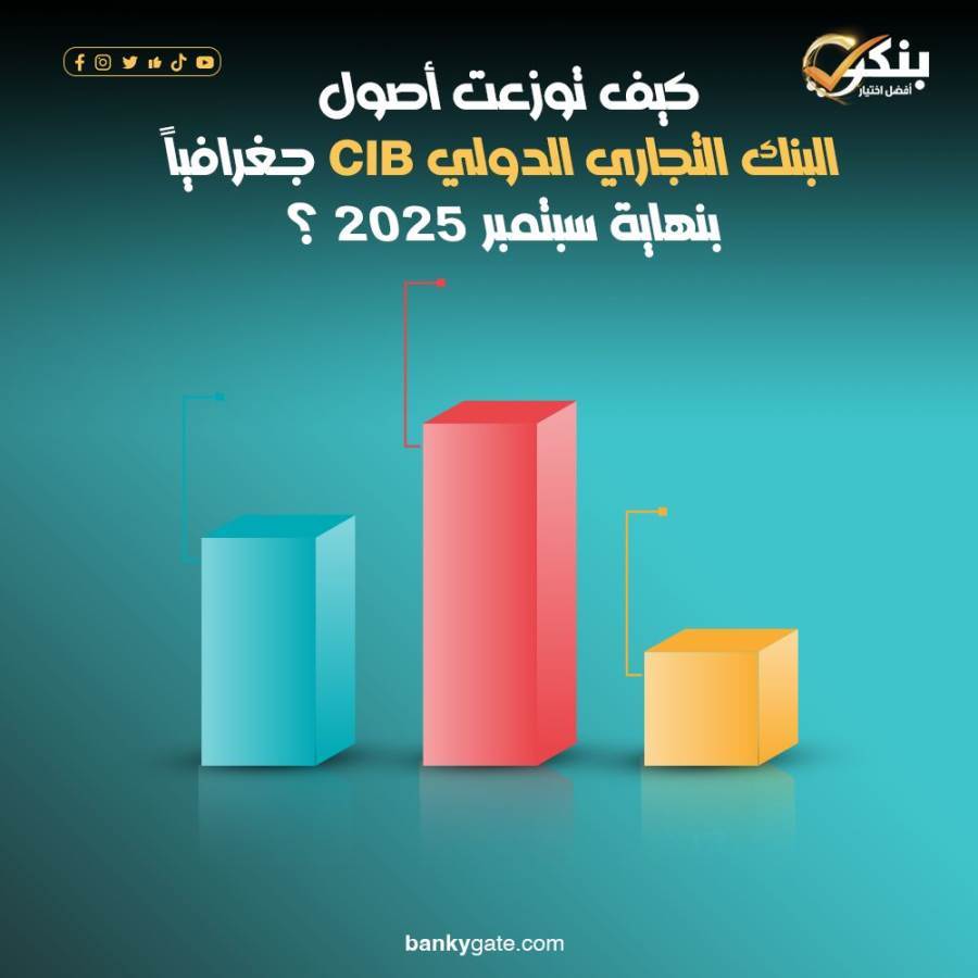 كيف توزعت أصول البنك التجاري الدولي CIB جغرافيًا بنهاية سبتمبر من 2025؟
