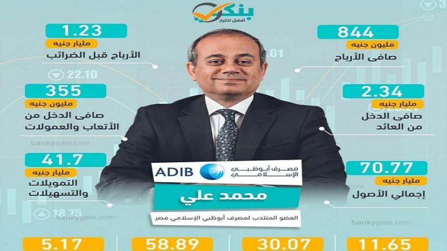 مؤشرات مصرف أبوظبي الإسلامي - مصر