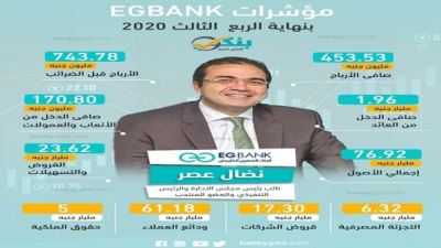 مؤشرات EGbank بنهاية الربع الثالث من 2020 «إنفوجرافيك»