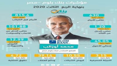 مؤشرات بنك بلوم - مصر بنهاية الربع الثالث من 2020 «إنفوجرافيك»