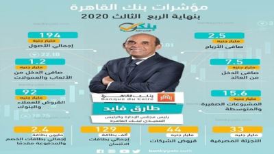 مؤشرات بنك القاهرة بنهاية الربع الثالث من 2020 «إنفوجرافيك»