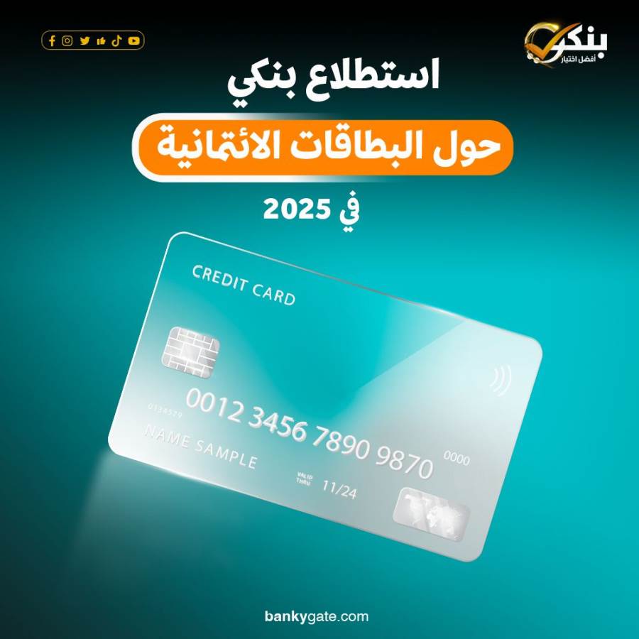 استطلاع رأي: 80% من متابعي "بنكي" يفضلون بطاقات الائتمان في 2025 "أعلى حد ائتماني وتقسيط بـ0% فوائد أبرز العوامل"